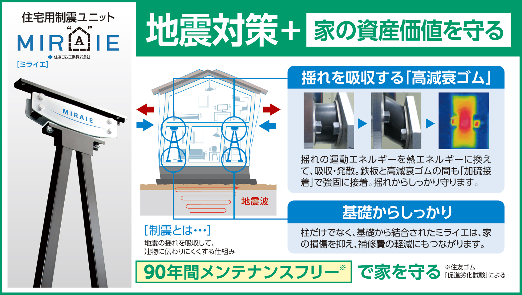 地震に強い家づくり