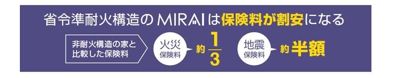 省令準耐火構造のMIRAIは保険料が割安に