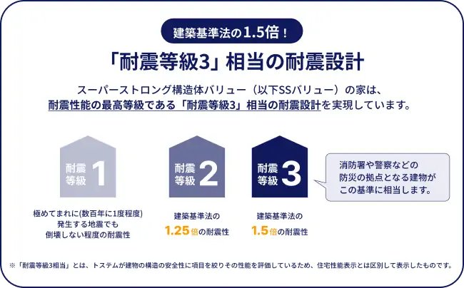 耐震性能の画像